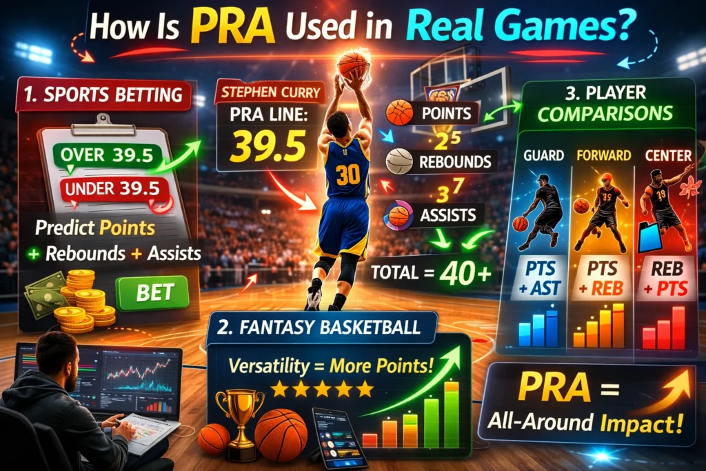 How Is PRA Used in Real Games?