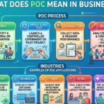 What Does POC Mean in Business