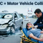 MVC Mean in Medical Terms