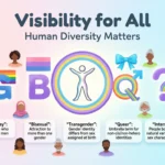 What Does the I Mean in LGBTQIA