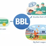 What Does BBL Mean